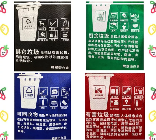 普洱市联诚包装对环保袋行业的sWTO的分析